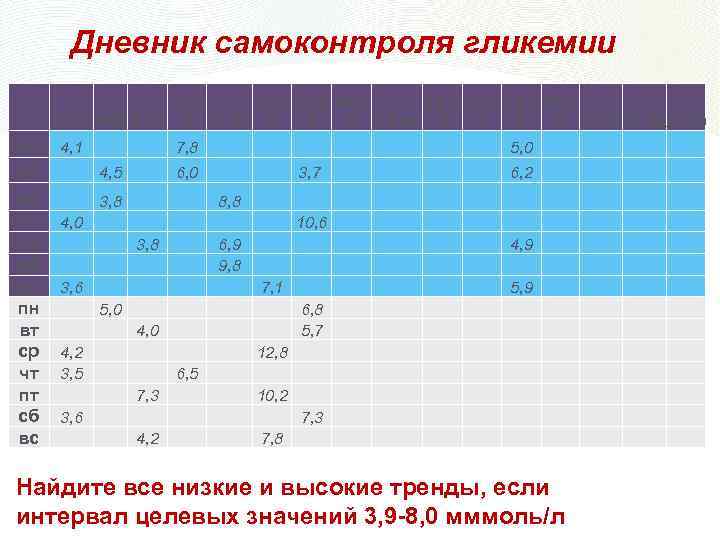 Дневник диабетика 2 типа образец