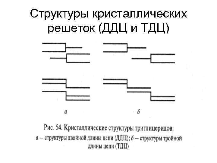 Структуры кристаллических решеток (ДДЦ и ТДЦ) 