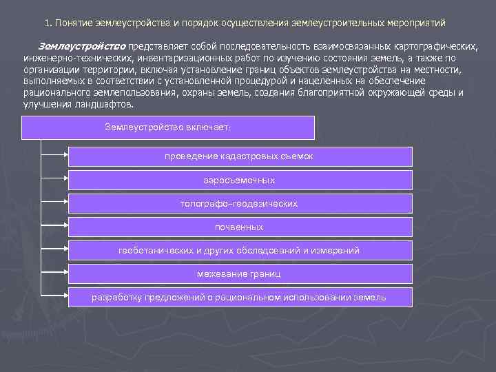 1. Понятие землеустройства и порядок осуществления землеустроительных мероприятий Землеустройство представляет собой последовательность взаимосвязанных картографических,