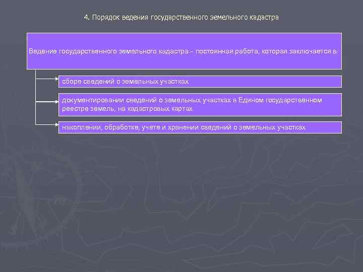 4. Порядок ведения государственного земельного кадастра Ведение государственного земельного кадастра - постоянная работа, которая