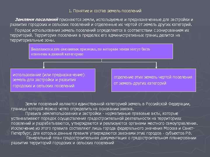 1. Понятие и состав земель поселений Землями поселений признаются земли, используемые и предназначенные для