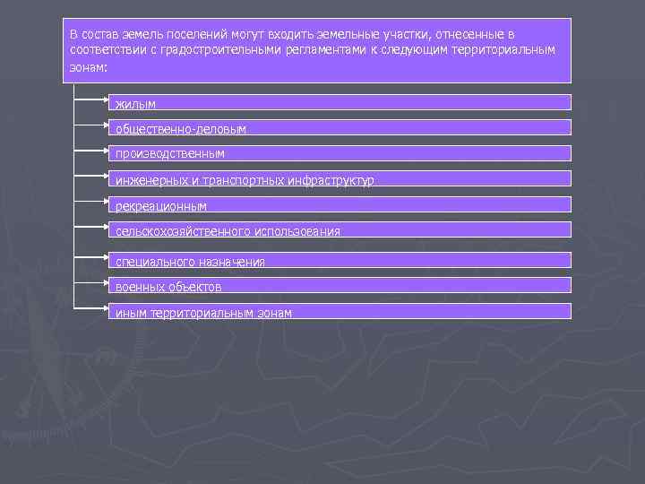 В состав земель поселений могут входить земельные участки, отнесенные в соответствии с градостроительными регламентами