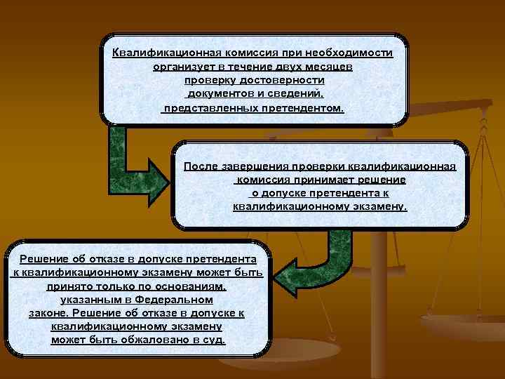 Квалификационная комиссия рф. Квалификационная комиссия адвокатской палаты субъекта РФ. 4. Квалификационная комиссия.. Квалификационная проверка. Решение о присвоении статуса адвоката.