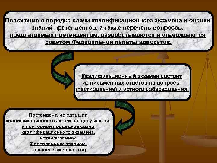 Положение о порядке сдачи квалификационного экзамена и оценки знаний претендентов, а также перечень вопросов,