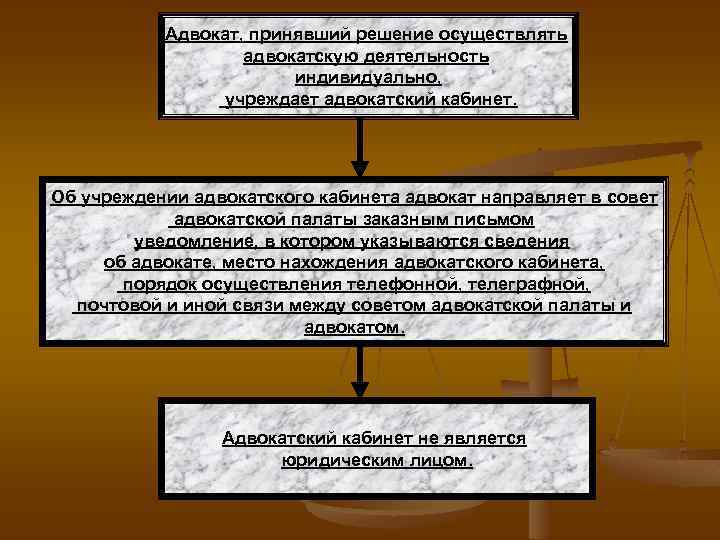 Адвокат, принявший решение осуществлять адвокатскую деятельность индивидуально, учреждает адвокатский кабинет. Об учреждении адвокатского кабинета