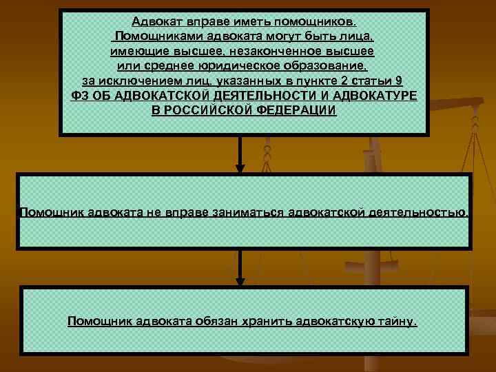 Правовое положение помощника адвоката