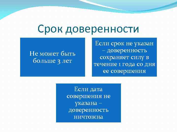Срок доверенности Не может быть больше 3 лет Если срок не указан – доверенность