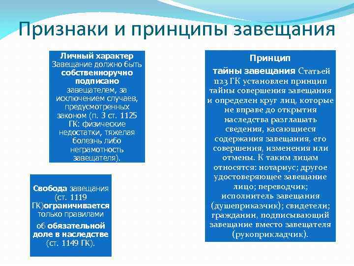 Признаки и принципы завещания Личный характер Завещание должно быть собственноручно подписано завещателем, за исключением