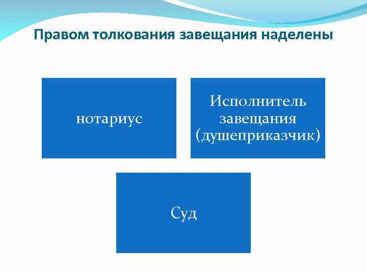 Правом толкования завещания наделены нотариус Исполнитель завещания (душеприказчик) Суд 