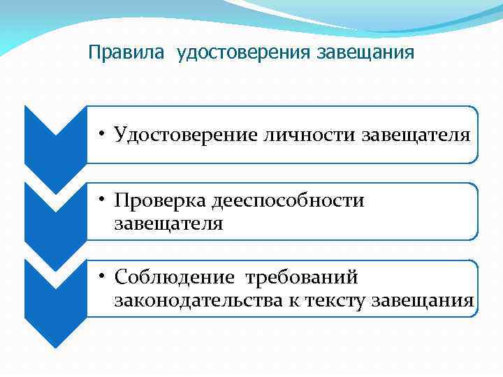 Правила удостоверения завещания • Удостоверение личности завещателя • Проверка дееспособности завещателя • Соблюдение требований