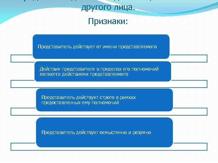 другого лица. Признаки: Представитель действует от имени представляемого Действия представителя в пределах его полномочий