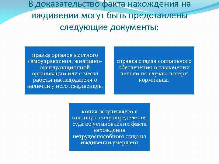 В доказательство факта нахождения на иждивении могут быть представлены следующие документы: правка органов местного