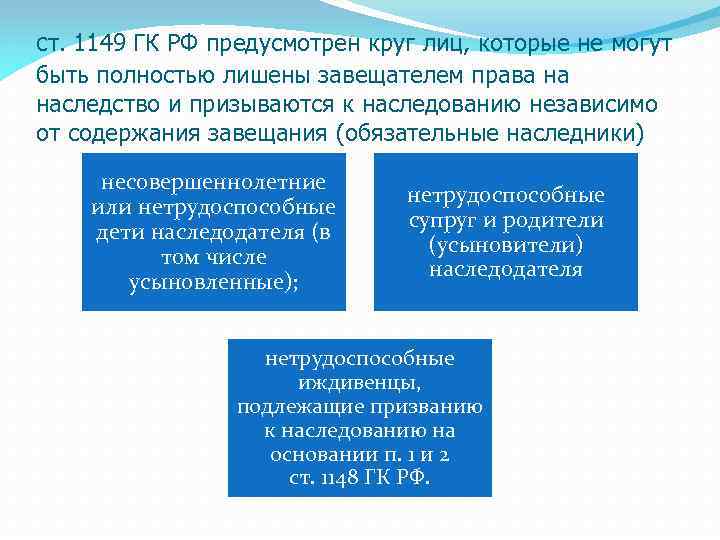 ст. 1149 ГК РФ предусмотрен круг лиц, которые не могут быть полностью лишены завещателем