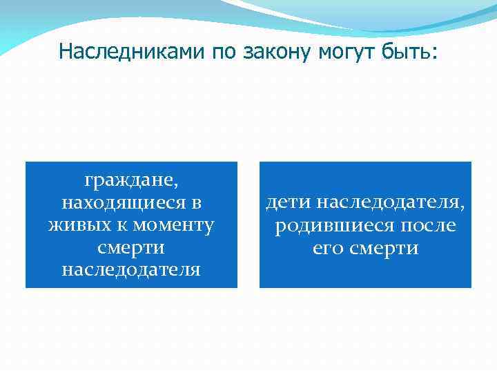 Наследниками по закону могут быть: граждане, находящиеся в живых к моменту смерти наследодателя дети