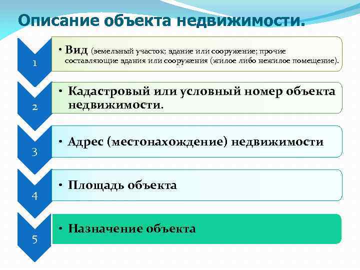 Описание объекта недвижимости. 1 2 3 4 5 • Вид (земельный участок; здание или