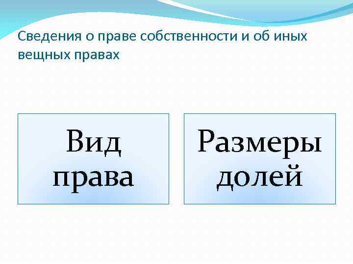 Сведения о праве собственности и об иных вещных правах Вид права Размеры долей 