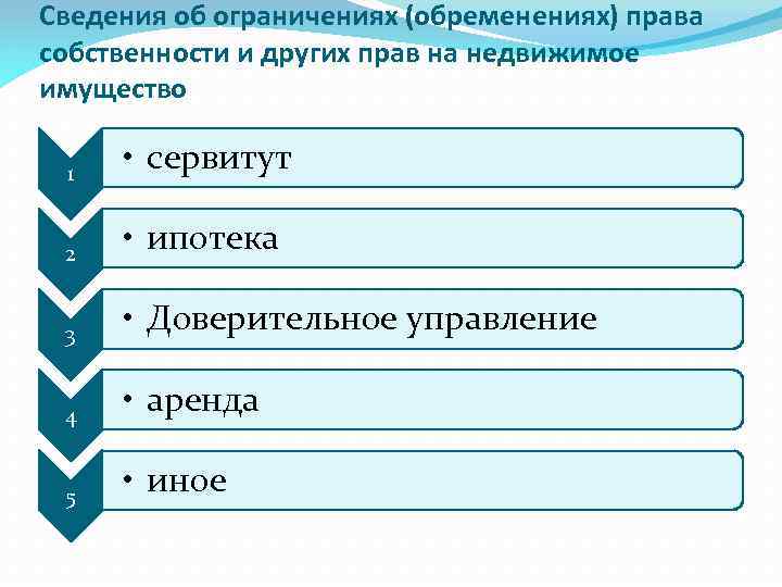 Сведения об ограничениях (обременениях) права собственности и других прав на недвижимое имущество 1 •