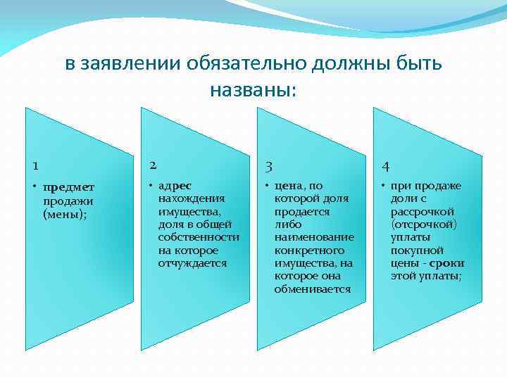 в заявлении обязательно должны быть названы: 1 2 3 4 • предмет продажи (мены);