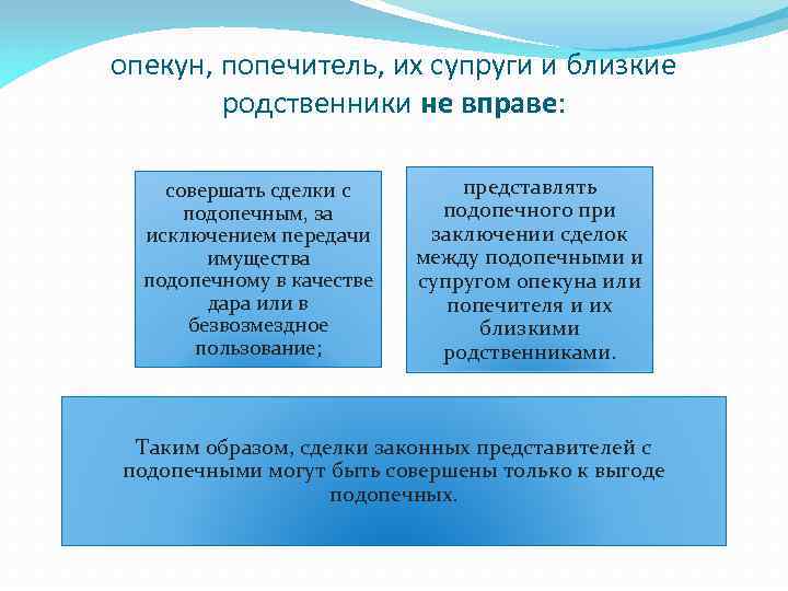 опекун, попечитель, их супруги и близкие родственники не вправе: совершать сделки с подопечным, за