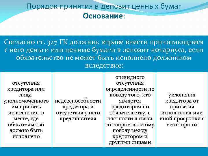 Порядок принятия в депозит ценных бумаг Основание: Согласно ст. 327 ГК должник вправе внести