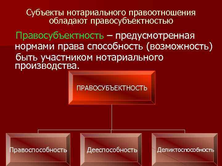 Субъекты нотариального правоотношения обладают правосубъектностью Правосубъектность – предусмотренная нормами права способность (возможность) быть участником