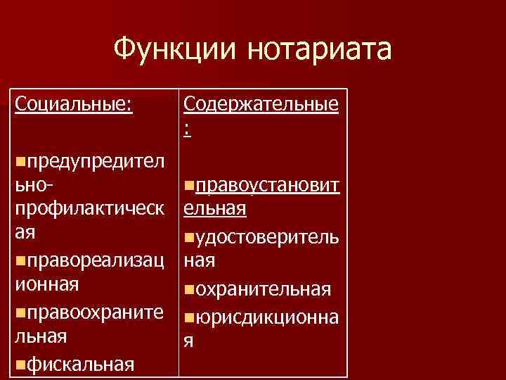 Требования нотариата