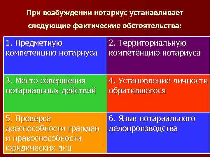 При возбуждении нотариус устанавливает следующие фактические обстоятельства: 1. Предметную компетенцию нотариуса 2. Территориальную компетенцию