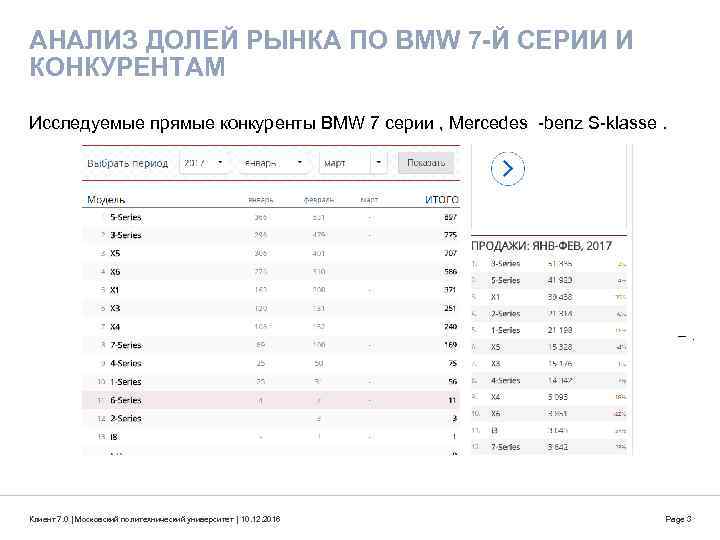 АНАЛИЗ ДОЛЕЙ РЫНКА ПО BMW 7 -Й СЕРИИ И КОНКУРЕНТАМ Исследуемые прямые конкуренты BMW