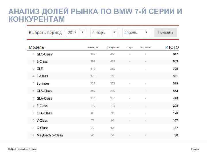 АНАЛИЗ ДОЛЕЙ РЫНКА ПО BMW 7 -Й СЕРИИ И КОНКУРЕНТАМ Subject | Department |