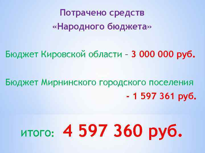 Потрачено средств «Народного бюджета» Бюджет Кировской области – 3 000 руб. Бюджет Мирнинского городского