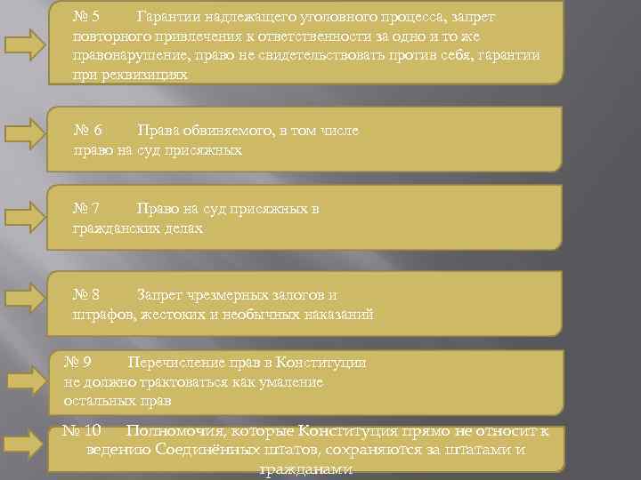 № 5 Гарантии надлежащего уголовного процесса, запрет повторного привлечения к ответственности за одно и