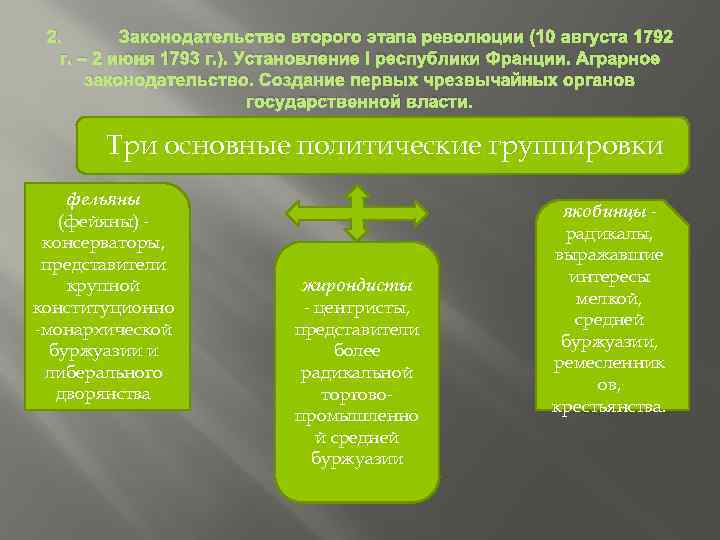 2. Законодательство второго этапа революции (10 августа 1792 г. – 2 июня 1793 г.