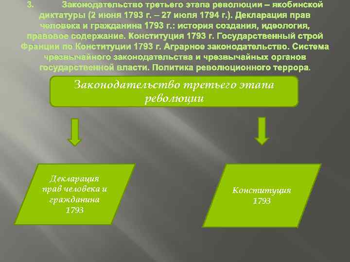 3. Законодательство третьего этапа революции – якобинской диктатуры (2 июня 1793 г. – 27