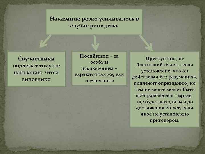 Контрольная работа: Французский уголовный кодекс 1810 г