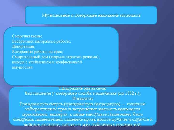 Мучительное и позорящее наказание включали Позорящие наказания: Выставление у позорного столба в ошейнике (до