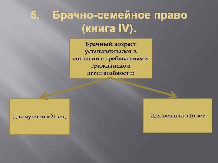 5. Брачно-семейное право (книга IV). Брачный возраст устанавливался в согласии с требованиями гражданской дееспособности: