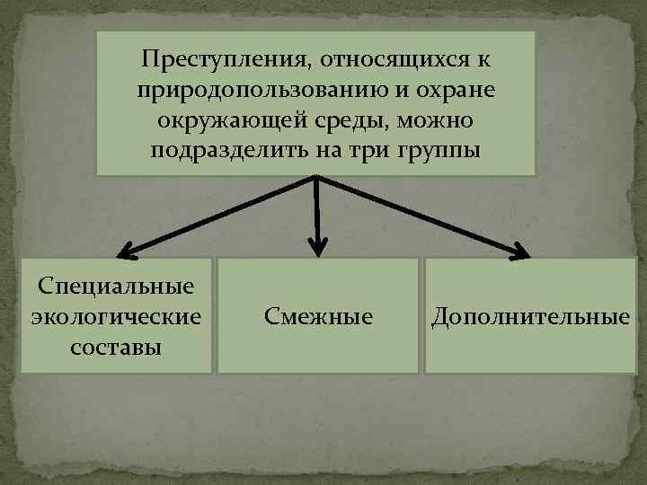 Рисунок 85 упрощенно передает структуру двух типов сообществ относящихся к наземной и водной