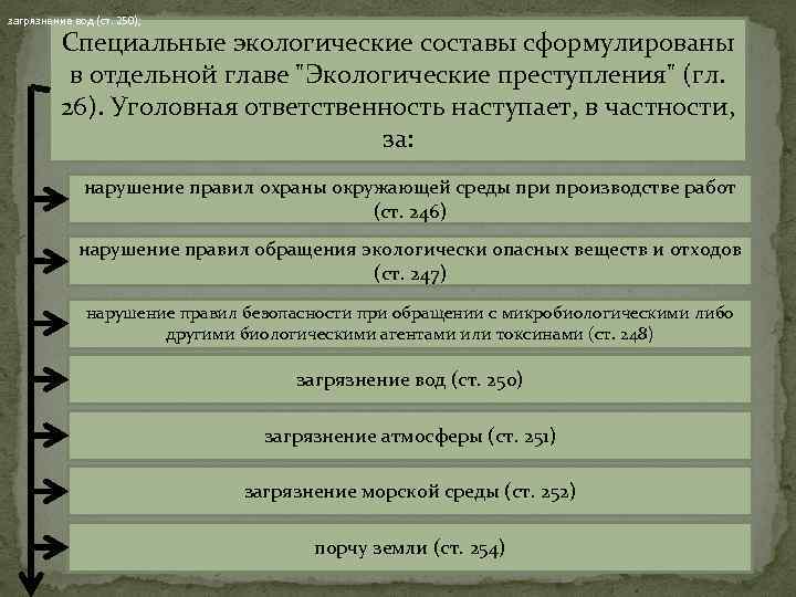 Уголовная ответственность за экологические преступления презентация