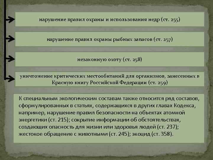 нарушение правил охраны и использования недр (ст. 255) нарушение правил охраны рыбных запасов (ст.