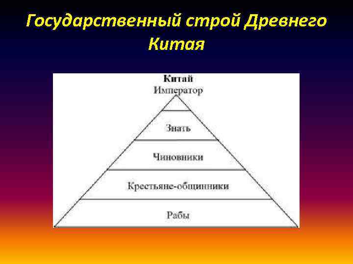 Государственный строй Древнего Китая 