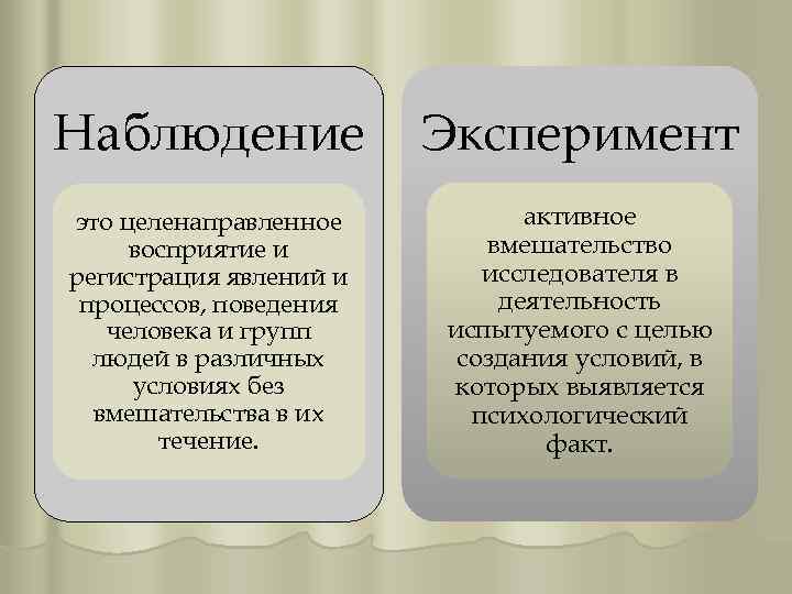 Наблюдение Эксперимент это целенаправленное восприятие и регистрация явлений и процессов, поведения человека и групп