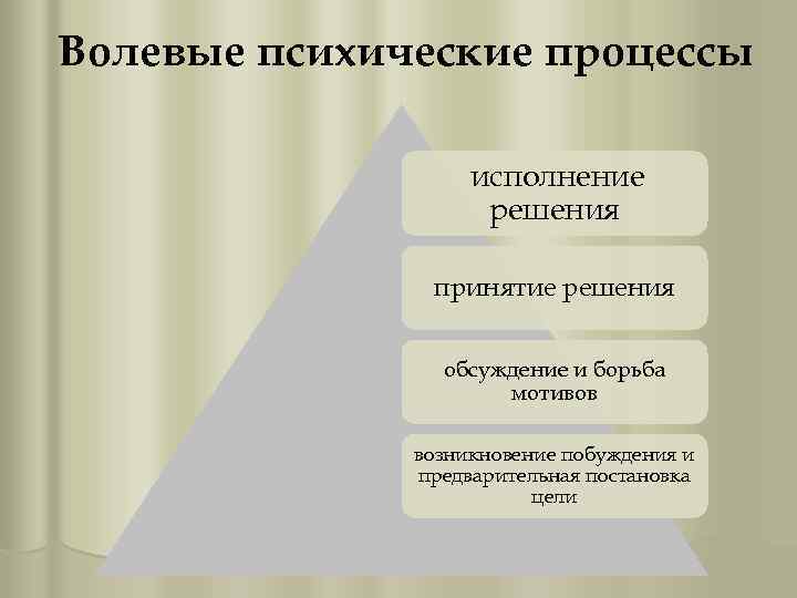 Содержание волевого процесса. Волевые психические процессы. Волевые процессы примеры.