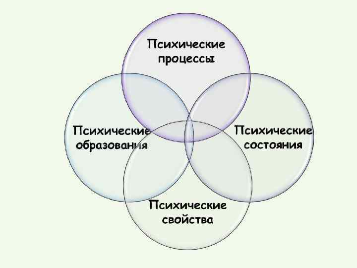 Психические явления картинки