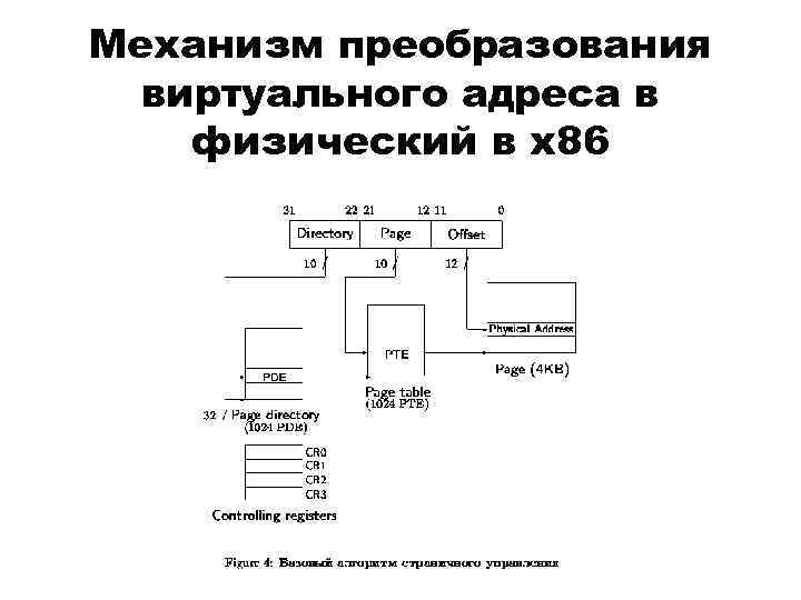 Механизм преобразования виртуального адреса в физический в x 86 