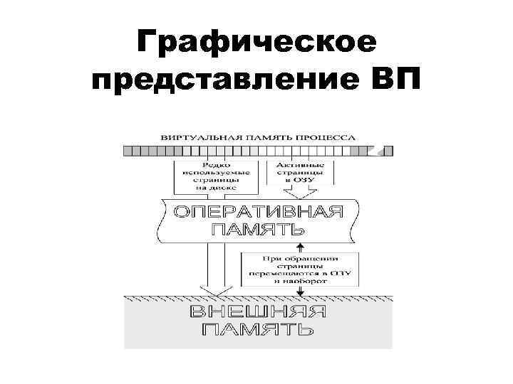 Графическое представление ВП 