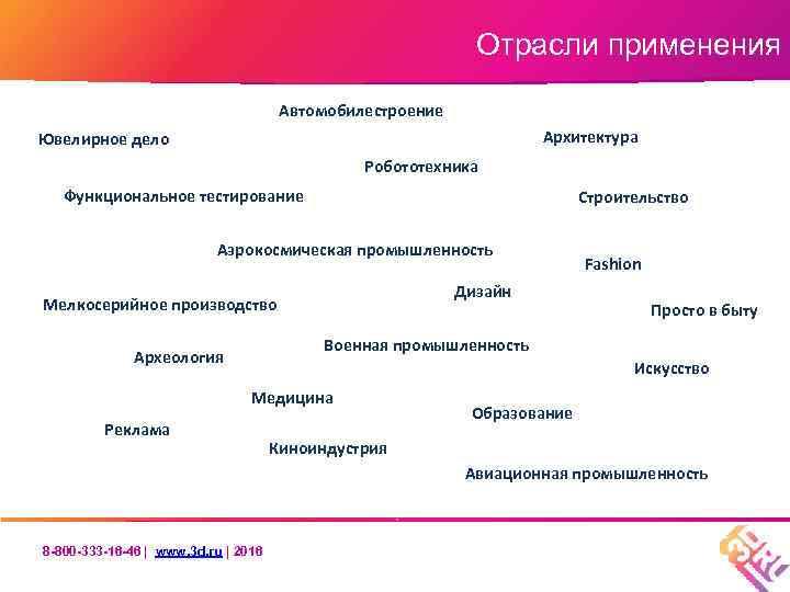Отрасли применения Автомобилестроение Архитектура Ювелирное дело Робототехника Функциональное тестирование Строительство Аэрокосмическая промышленность Дизайн Мелкосерийное