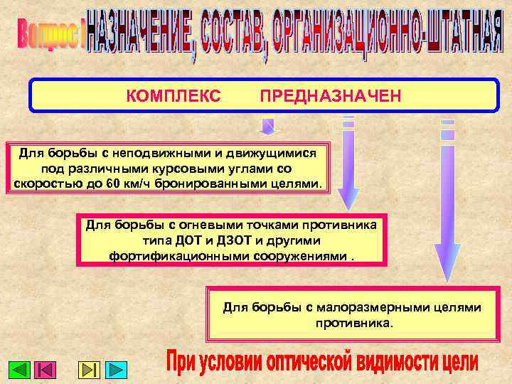 КОМПЛЕКС ПРЕДНАЗНАЧЕН Для борьбы с неподвижными и движущимися под различными курсовыми углами со скоростью