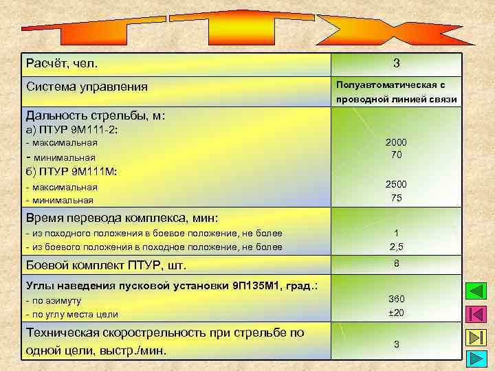 Расчёт, чел. Система управления 3 Полуавтоматическая с проводной линией связи Дальность стрельбы, м: а)