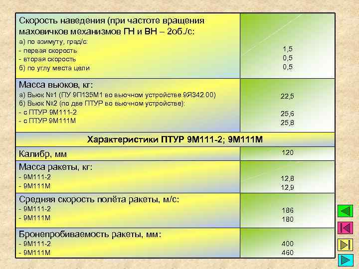 Скорость наведения (при частоте вращения маховичков механизмов ГН и ВН – 2 об. /с: