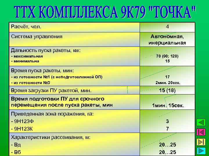 Расчёт, чел. Система управления 4 Автономная, инерциальная Дальность пуска ракеты, км: - максимальная -